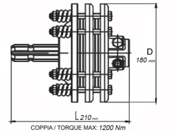 f3 friction torque limiter