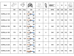 trituradora de martillos para tractor para olivo mod gorilla 200